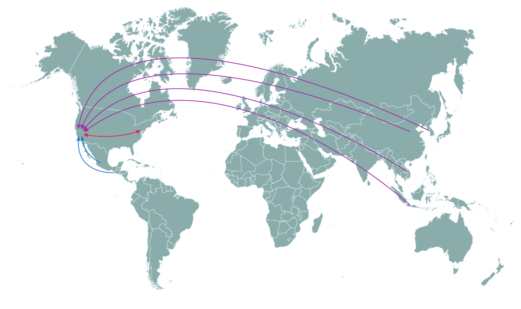 Supply chain corridor: USA, Mexico, Guatemala, and Korea